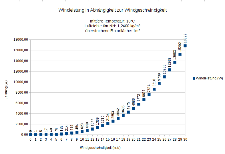 Diagramm_Windleistung.png